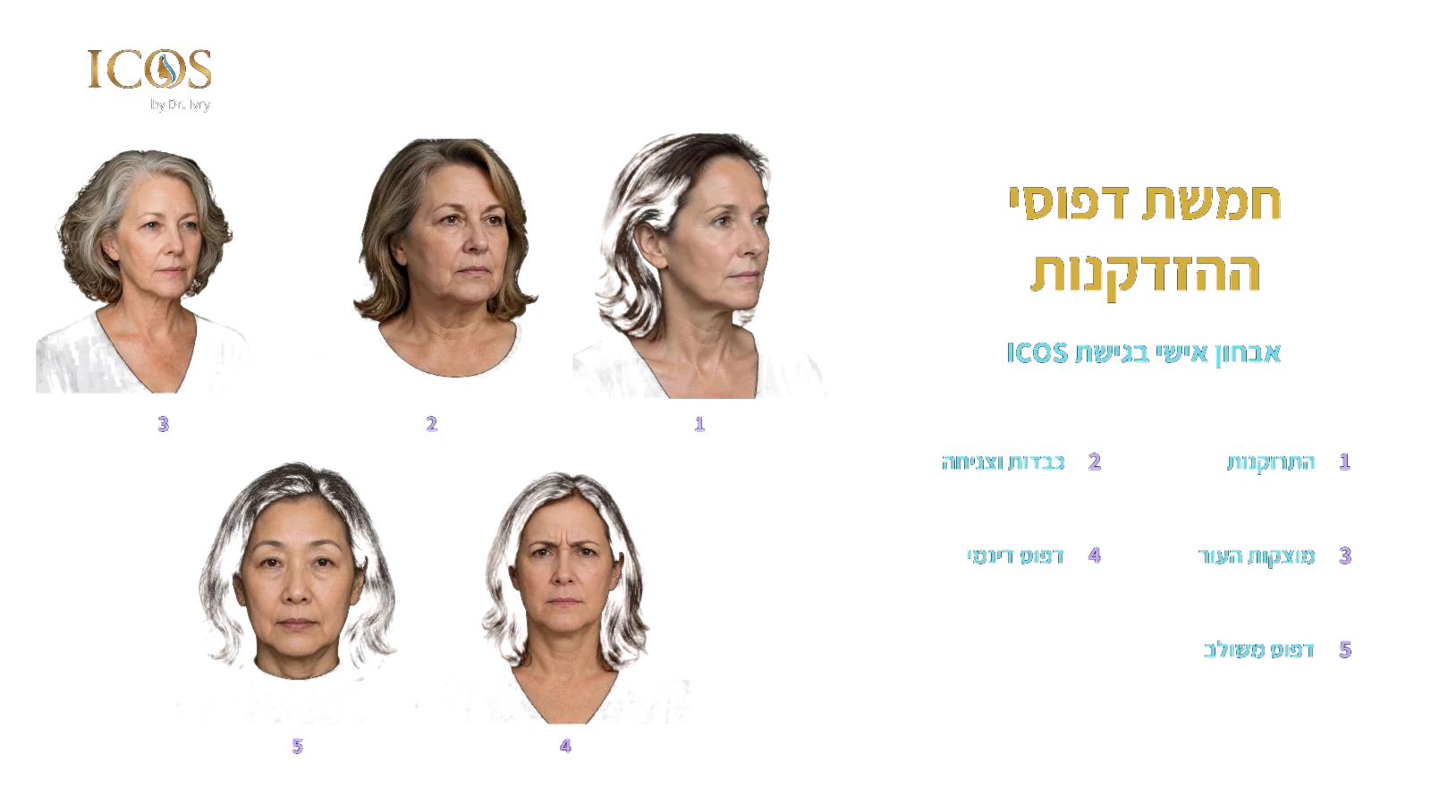 חמשת דפוסי ההזדקנות של הפנים בגישת ICOS