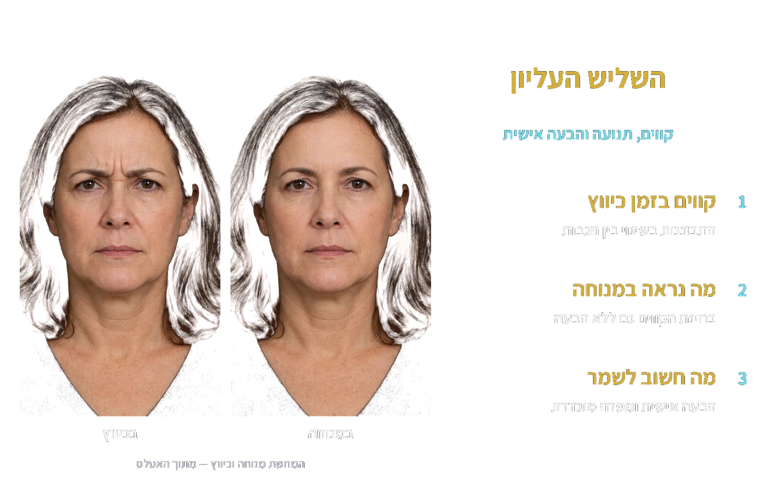 אותה דמות במנוחה ובכיווץ בין הגבות — המחשה מהאטלס.