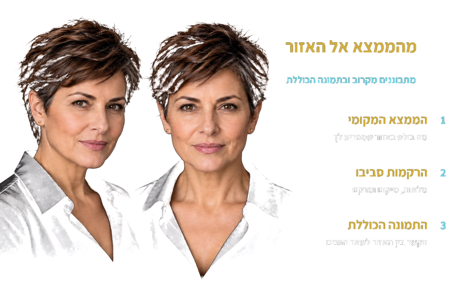מהממצא אל האזור — אותה דמות בחזית ובזווית.