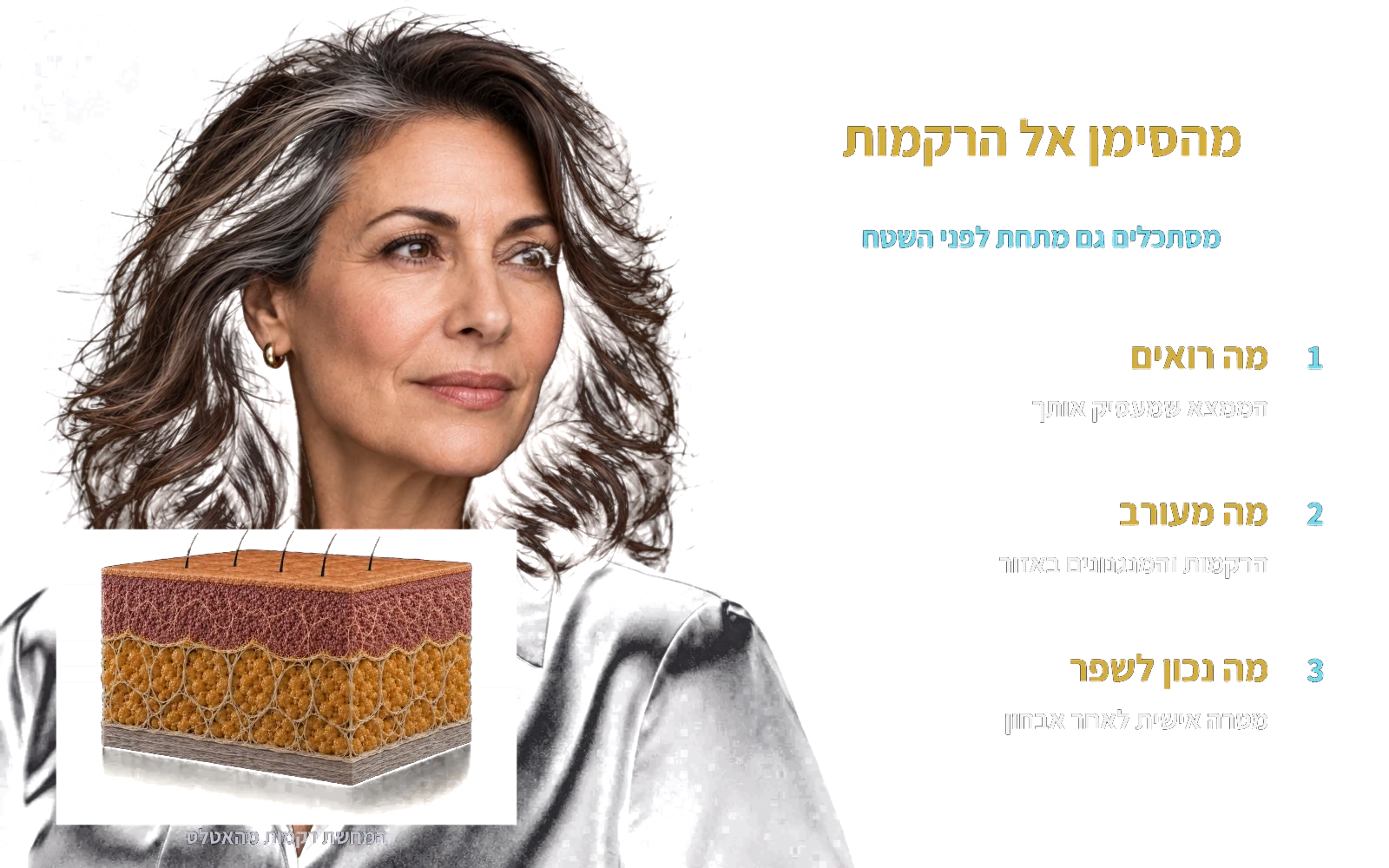 מהסימן אל הרקמות — פורטרט לצד המחשת רקמות מהאטלס. המחשה כללית, שאינה אבחון של הדמות.
