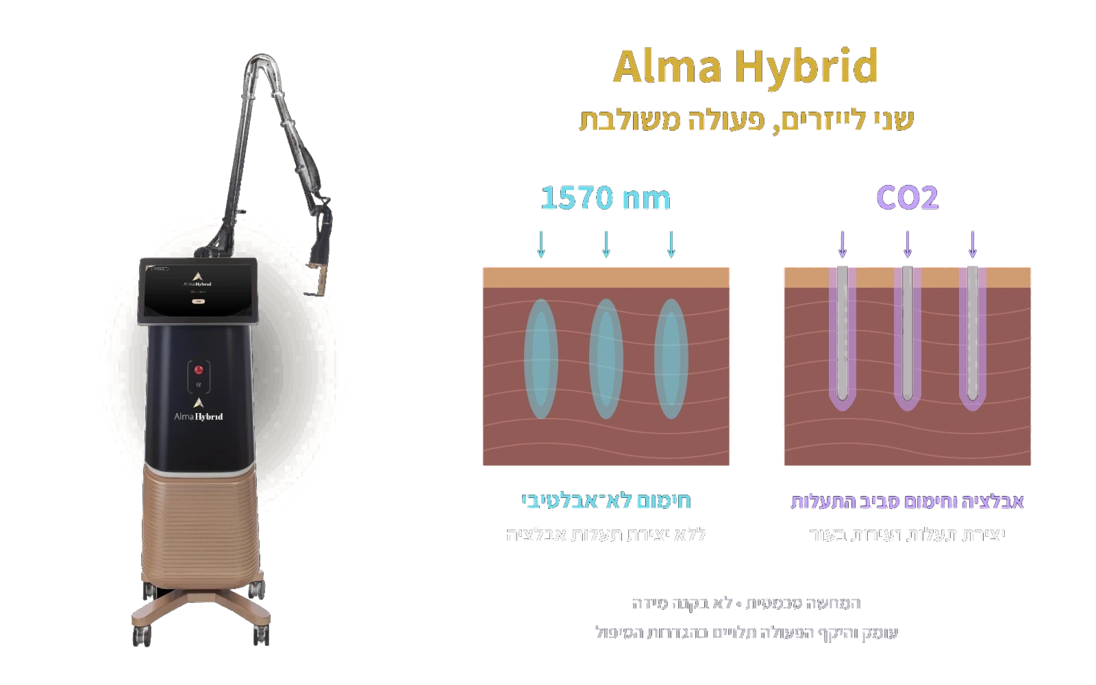 Alma Hybrid: שילוב לייזר CO₂ אבלטיבי ולייזר 1570 ננומטר לא־אבלטיבי. התרשים סכמטי ואינו מציג עומק טיפול קבוע.